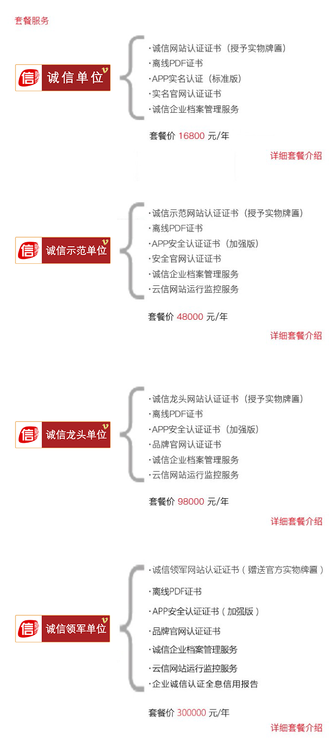 誠(chéng)信認(rèn)證版本分類(lèi)1.png